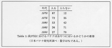 表の例